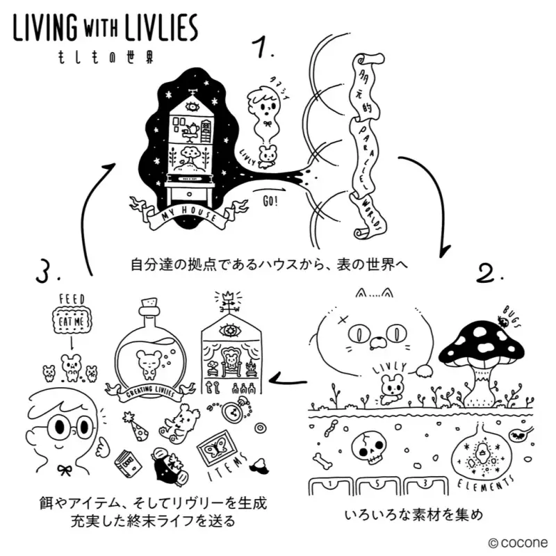 リヴリヴの説明